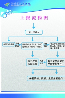 上报流程图图片