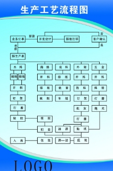 家具厂生产工艺流程图图片