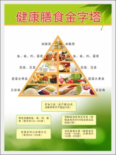 果蔬健康膳食金字塔